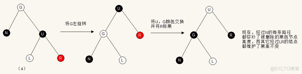 python红黑树的插入和删除 红黑树删除操作_子节点_05