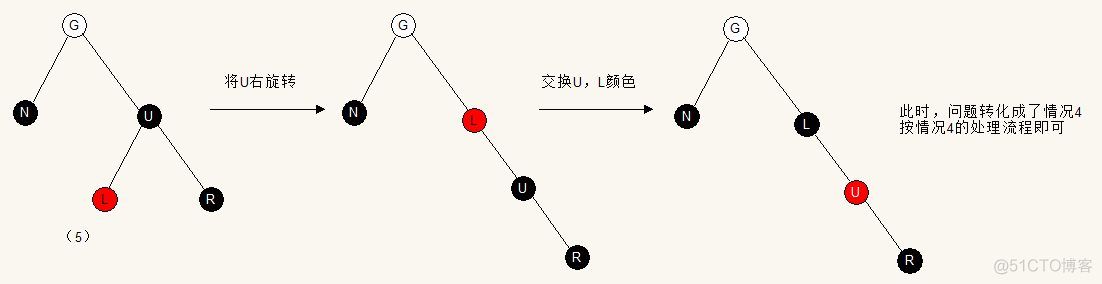 python红黑树的插入和删除 红黑树删除操作_子节点_06