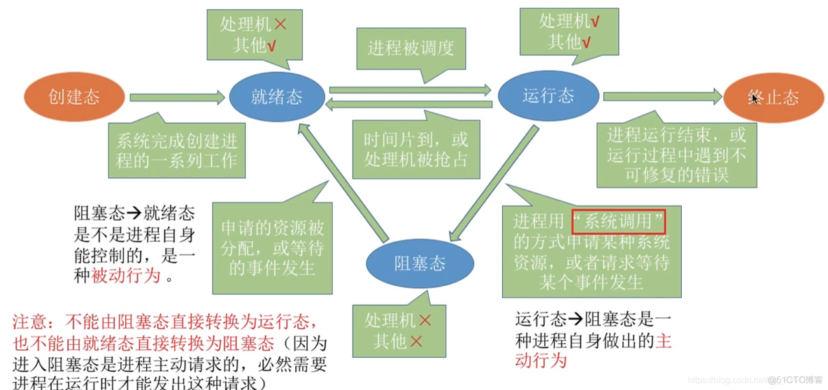 普通程序转docker 普通程序转速裁程序_程序段