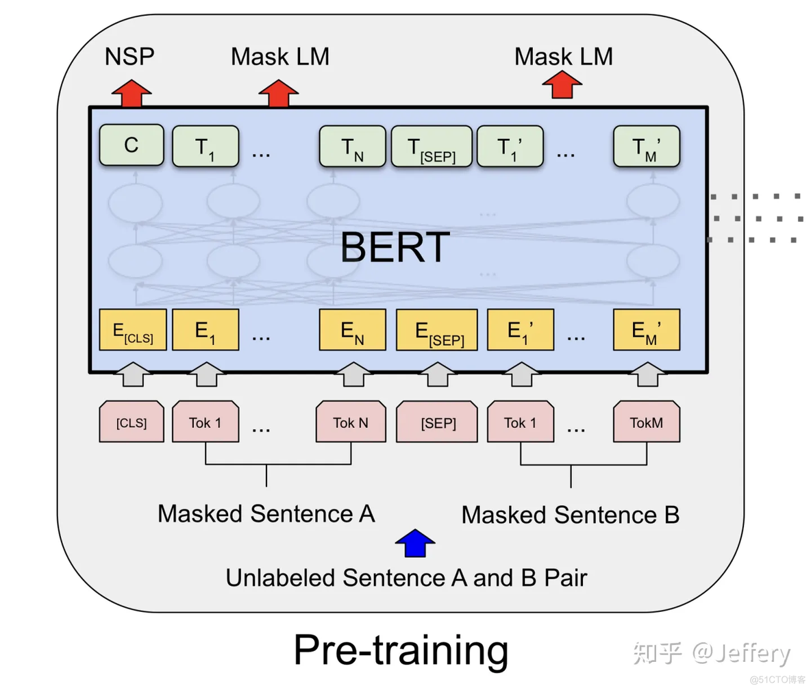 bert模型机器学习简历 bert模型介绍_深度学习_04