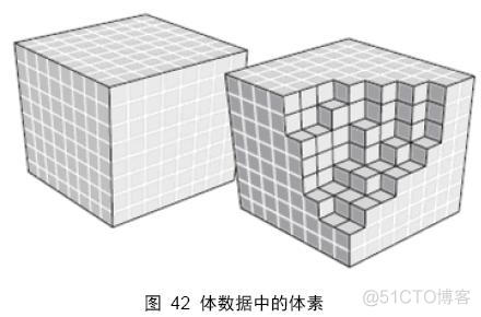 体绘制 python 体绘制参数如何设置_textures