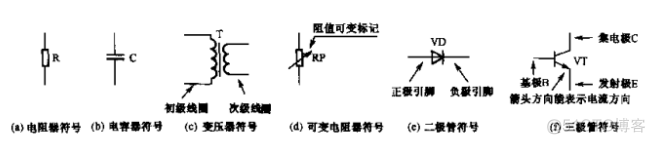 电子元器件识别检测 深度学习 电子元器件识别心得_电子元器件识别检测 深度学习_02