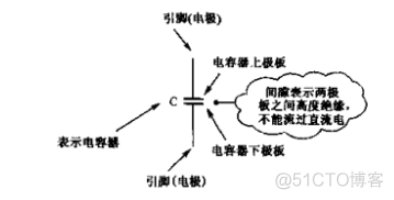 电子元器件识别检测 深度学习 电子元器件识别心得_电子元器件识别检测 深度学习_03