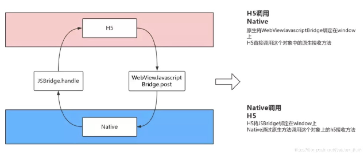 H5与iOS混合开发 混合开发和h5的区别_javascript_04