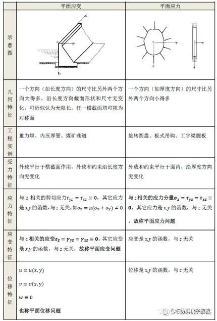 使用Python绘制应力云图 如何看懂应力云图_使用Python绘制应力云图