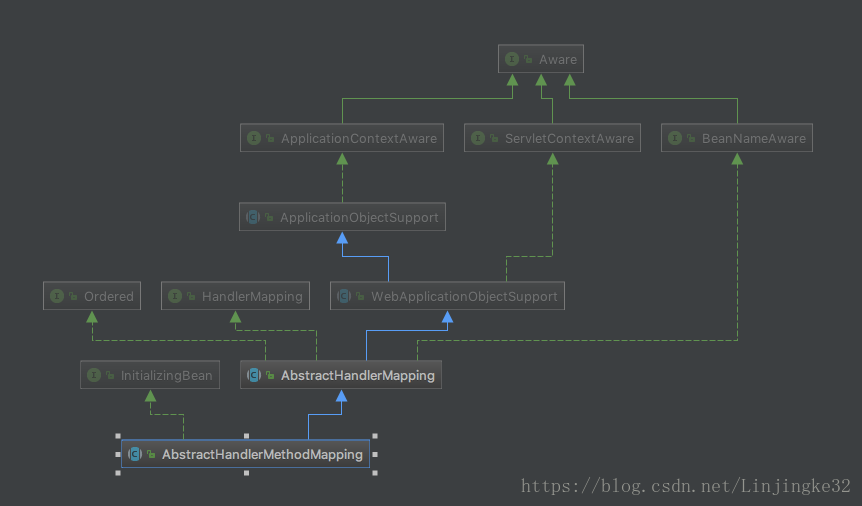 java spring mvc发送邮件 spring发送http请求_单元测试_08