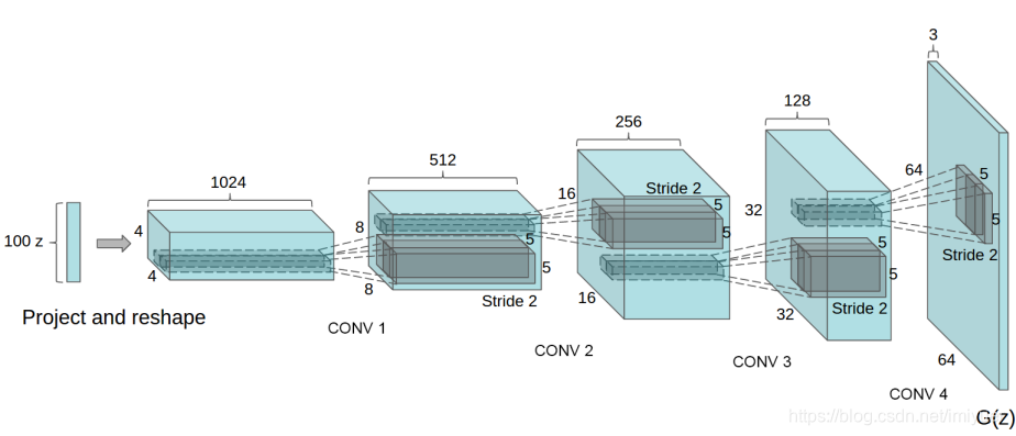 pytorch中的CNN中stride是什么 pytorch 1d cnn_卷积