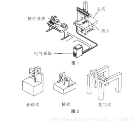 OpenIndy 是一款开源的三坐标测量数据分析软件 inspector三坐标_经验分享