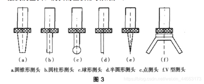 OpenIndy 是一款开源的三坐标测量数据分析软件 inspector三坐标_控制柜_02