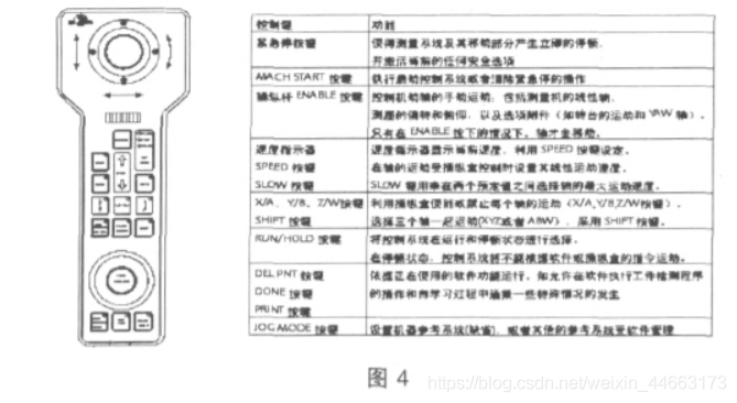 OpenIndy 是一款开源的三坐标测量数据分析软件 inspector三坐标_系统软件_03