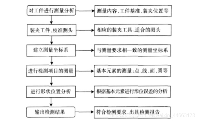 OpenIndy 是一款开源的三坐标测量数据分析软件 inspector三坐标_系统软件_05