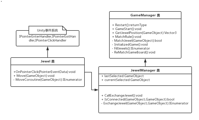 Jquery消消乐小游戏 消消乐的rpg游戏_github_04