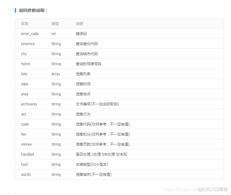 Hadoop交通违章数据分析 车辆违章数据集_json_02