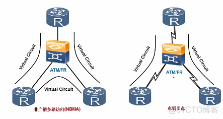 ospfpython实现 ospf实现原理_邻接关系_10