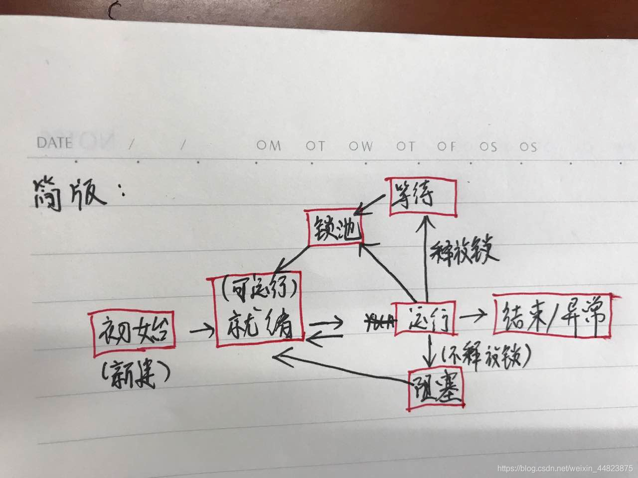 java 多线程是并行还是并发 java多线程与并发_编程语言