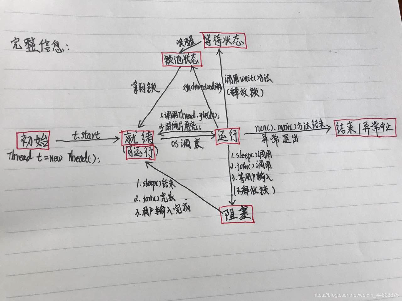 java 多线程是并行还是并发 java多线程与并发_队列_02