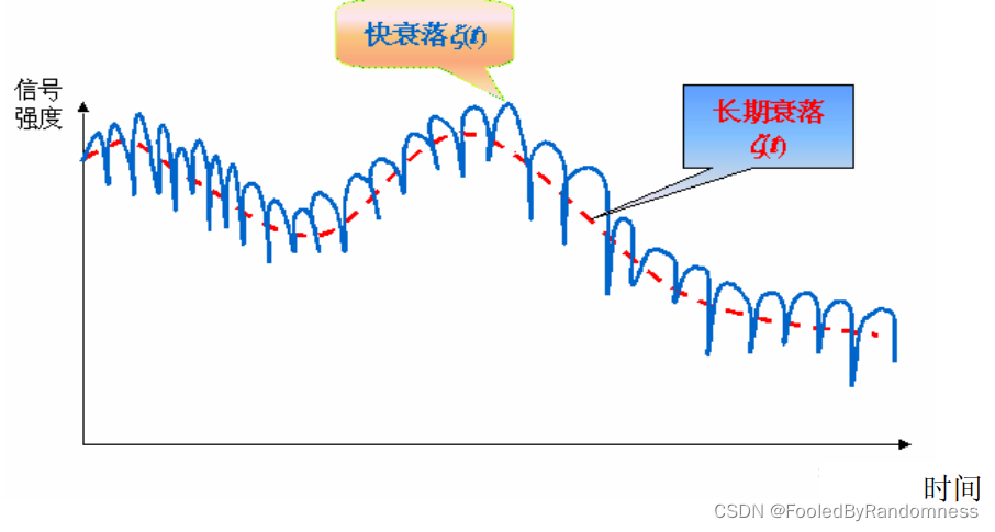 信道模拟python 信道模拟仪_Small_04