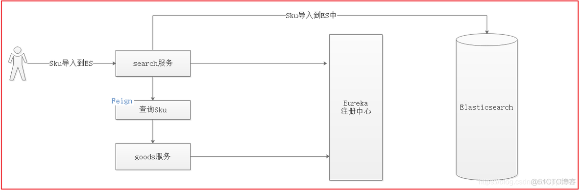 可乐商城java 可乐购app官网下载_elasticsearch_35