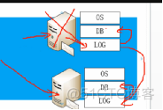 exchange2019角色架构 exchange的五种角色_服务器_02