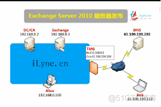 exchange2019角色架构 exchange的五种角色_服务器_04