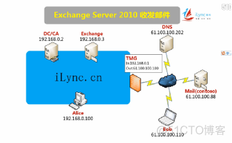 exchange2019角色架构 exchange的五种角色_exchange2019角色架构_06