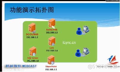 exchange2019角色架构 exchange的五种角色_客户端_14