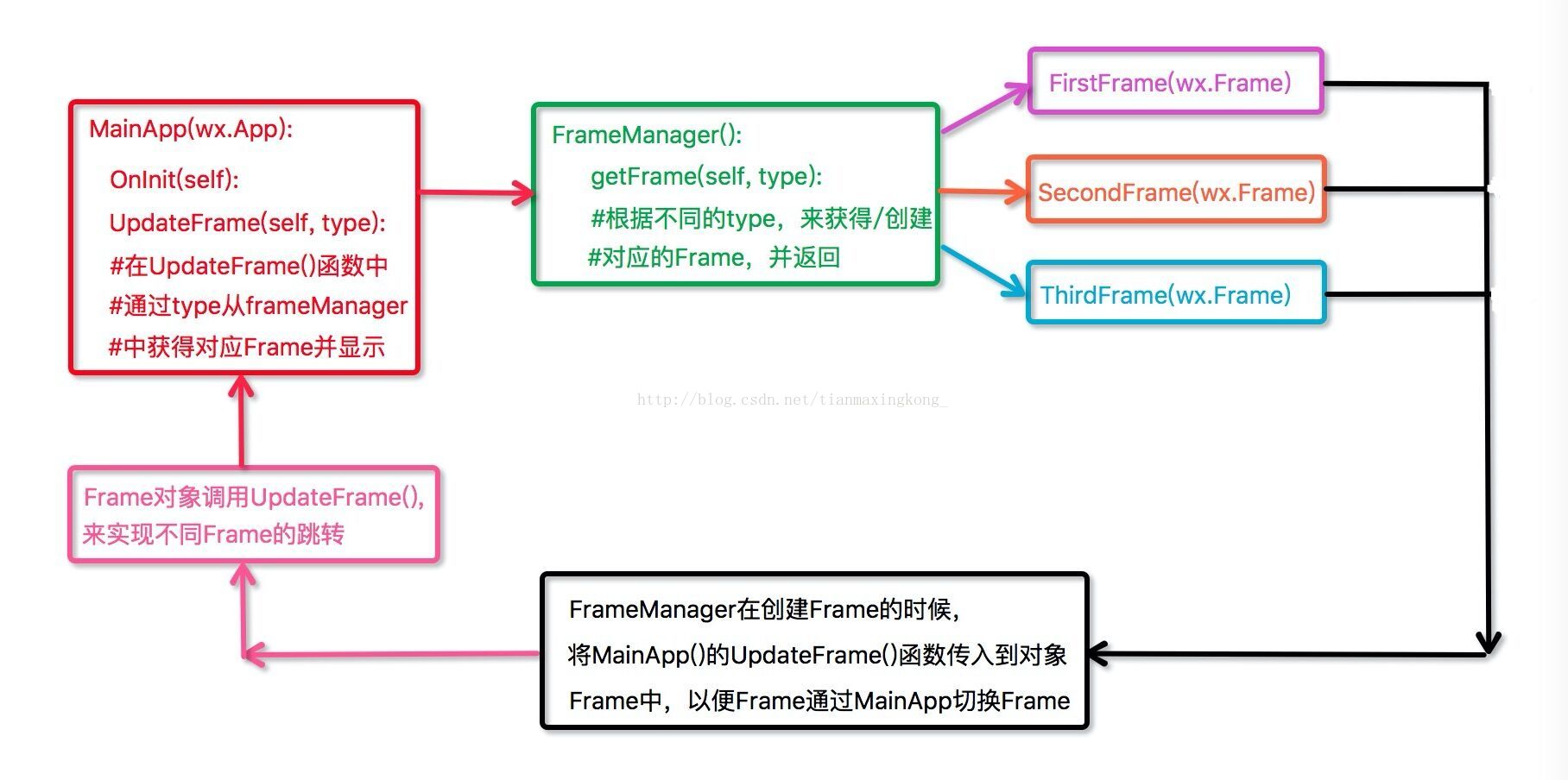 wxpython 界面格式 wxpython panel_wxpython 界面格式_07