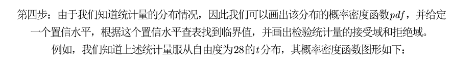 R语言中皮尔逊检验 皮尔逊假设检验_R语言中皮尔逊检验_04