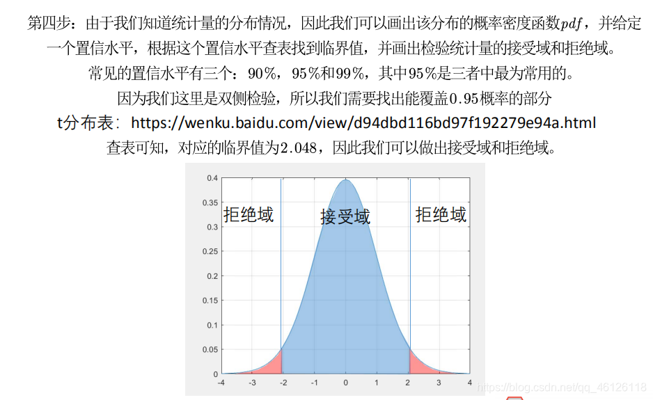 R语言中皮尔逊检验 皮尔逊假设检验_假设检验_06