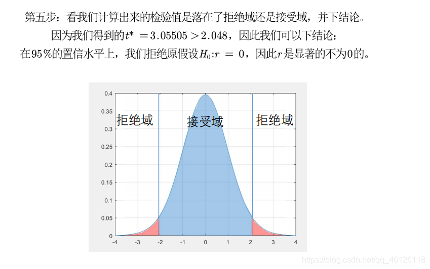 R语言中皮尔逊检验 皮尔逊假设检验_R语言中皮尔逊检验_07