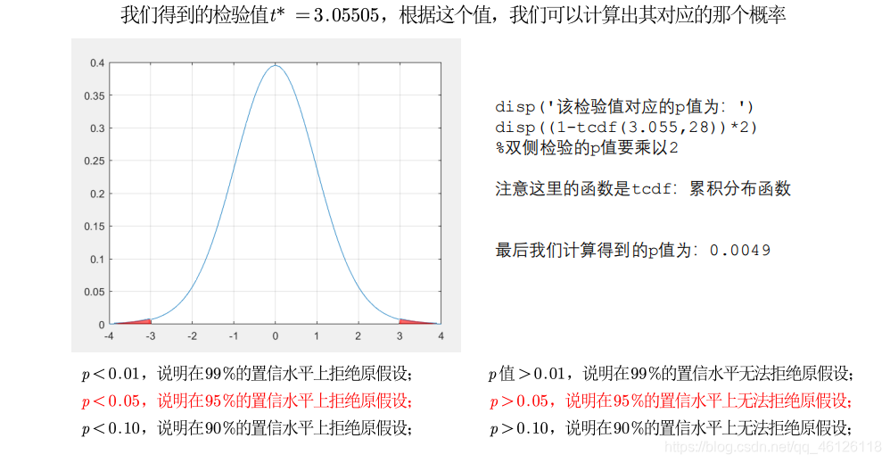 R语言中皮尔逊检验 皮尔逊假设检验_R语言中皮尔逊检验_08