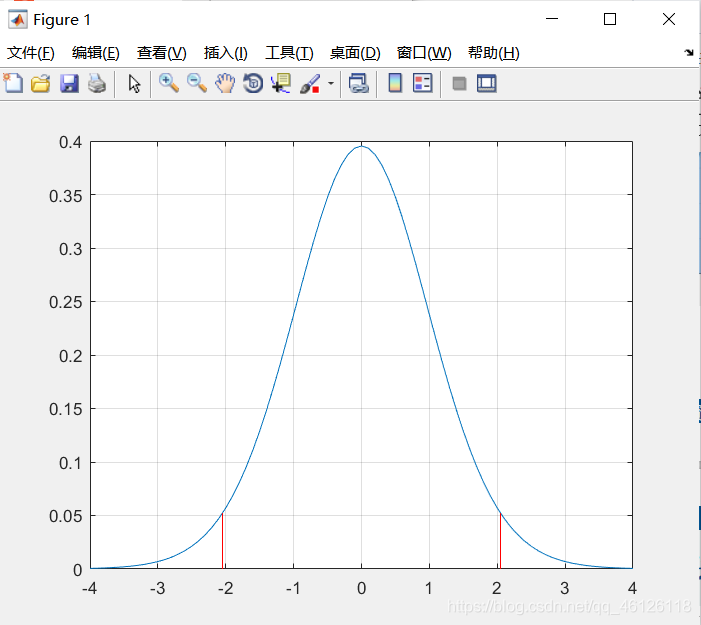 R语言中皮尔逊检验 皮尔逊假设检验_matlab_09