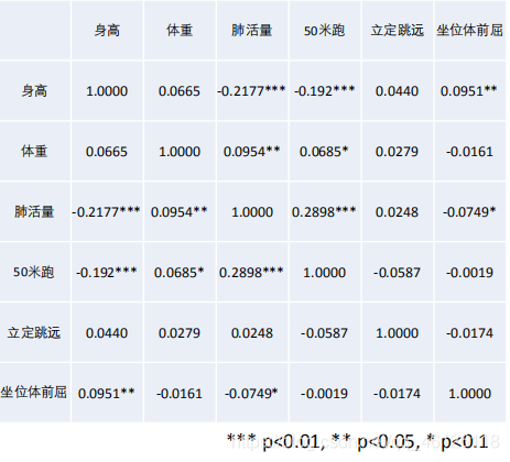 R语言中皮尔逊检验 皮尔逊假设检验_R语言中皮尔逊检验_14