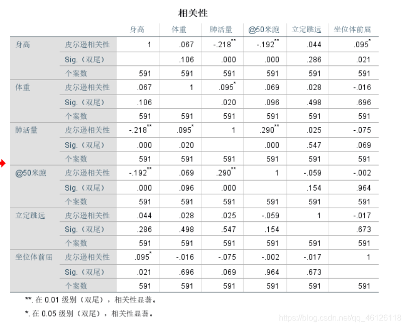 R语言中皮尔逊检验 皮尔逊假设检验_R语言中皮尔逊检验_17