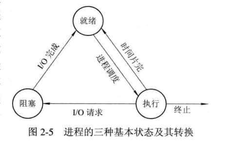 Java创建进程与撤销 进程的创建与撤销_进程控制