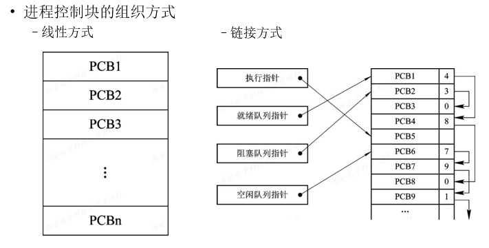 Java创建进程与撤销 进程的创建与撤销_进程状态_04