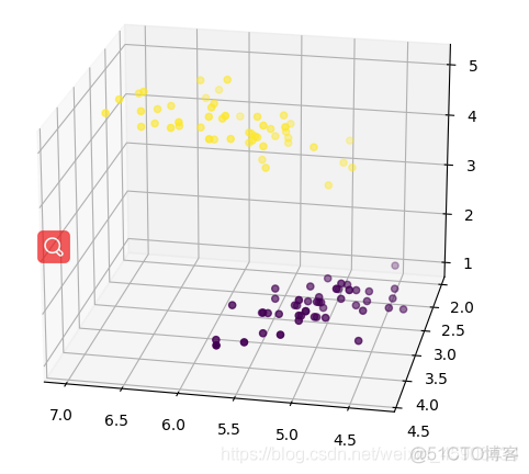 python逻辑斯蒂回归预测 逻辑斯蒂回归算法_机器学习_13