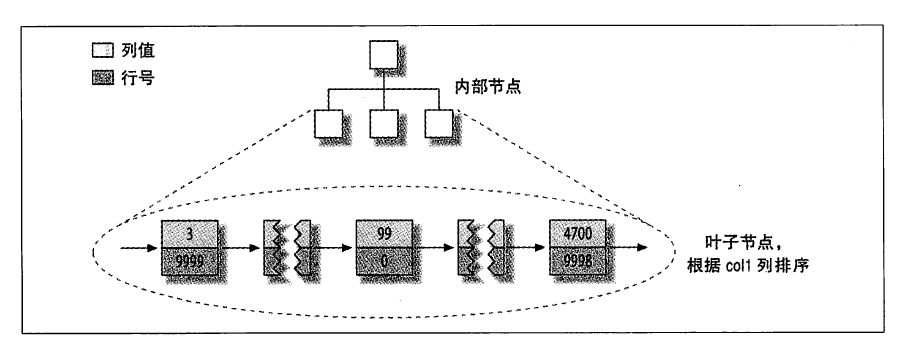 mysql添加列太卡 mysql加列 性能_数据_03