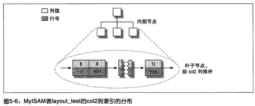 mysql添加列太卡 mysql加列 性能_mysql添加列太卡_04