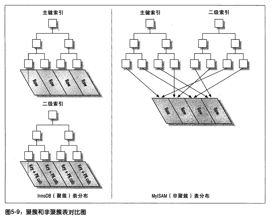 mysql添加列太卡 mysql加列 性能_主键_05