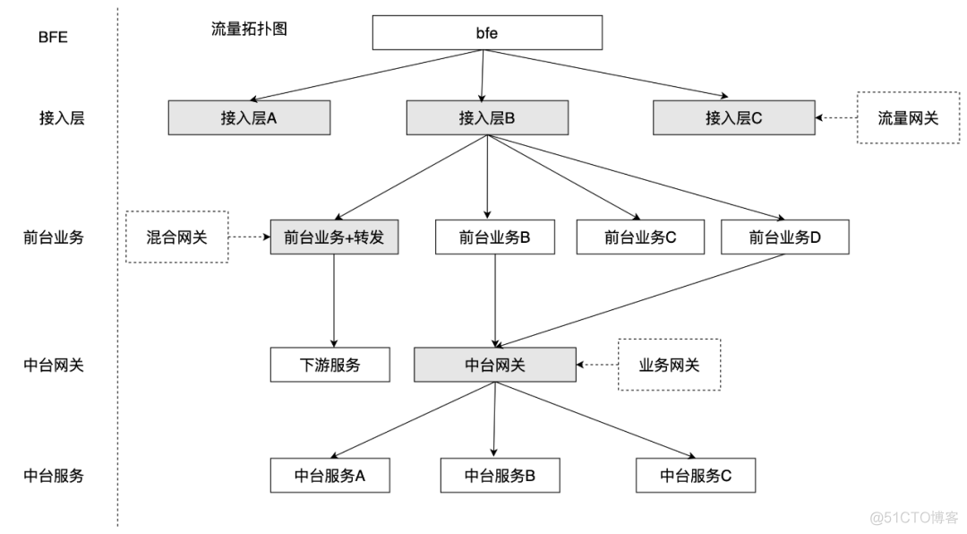 50万qps架构设计 百万qps架构_缓存