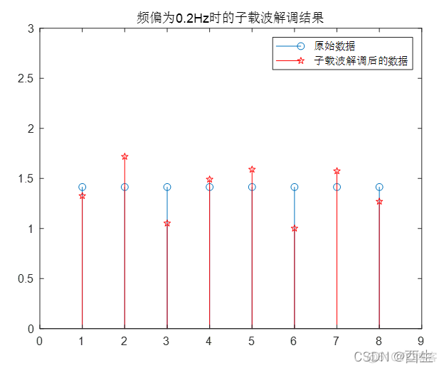 ofdm波形设计 python 框图 ofdm实验_原始数据_02