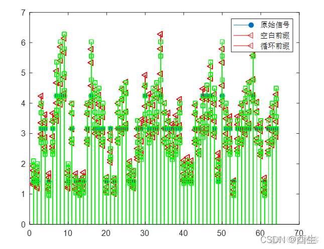 ofdm波形设计 python 框图 ofdm实验_数据_05