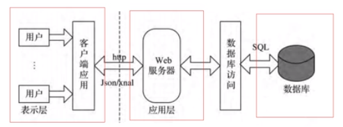 APP对接后端架构 app后端和web后端的区别_灰度