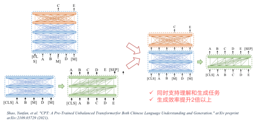 复旦大学邱锡鹏教授神经网络与深度学习 复旦大学 邱锡鹏简历_语言模型_09