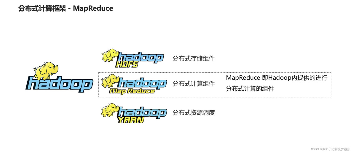 Storm分布式计算 实现分布式计算_hadoop