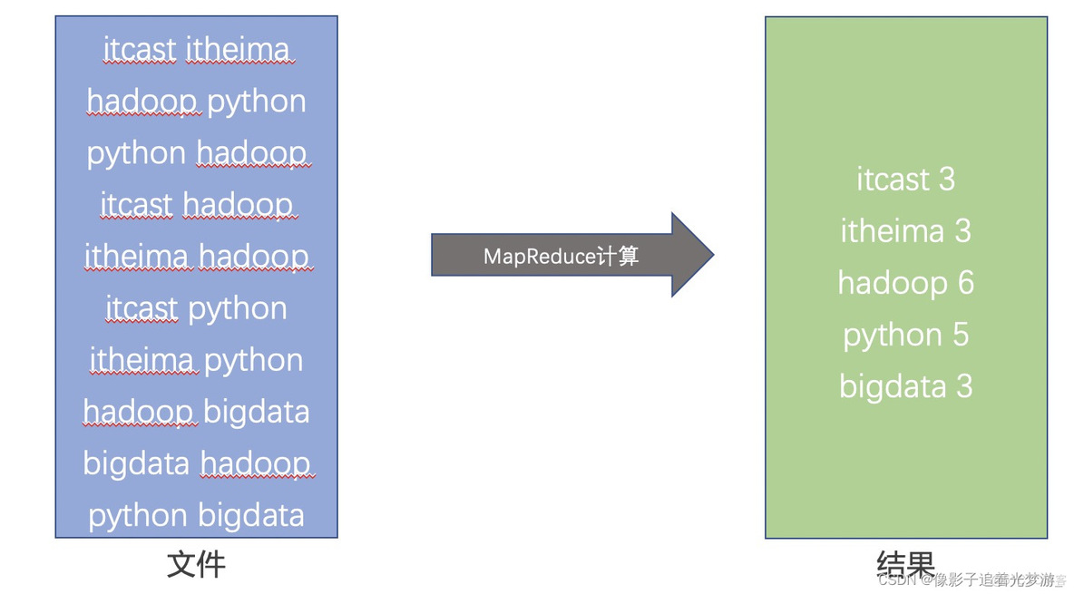 Storm分布式计算 实现分布式计算_mapreduce_02