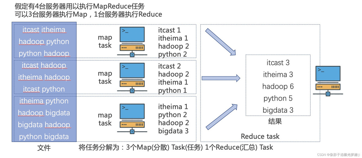 Storm分布式计算 实现分布式计算_hadoop_03