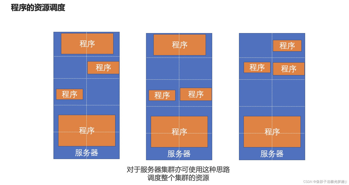 Storm分布式计算 实现分布式计算_Storm分布式计算_09