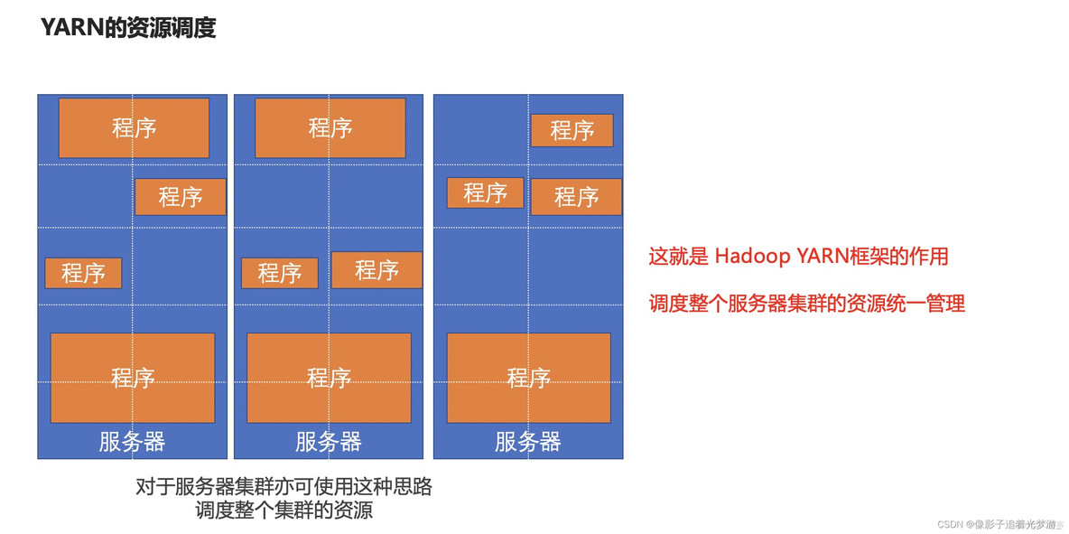 Storm分布式计算 实现分布式计算_hadoop_10